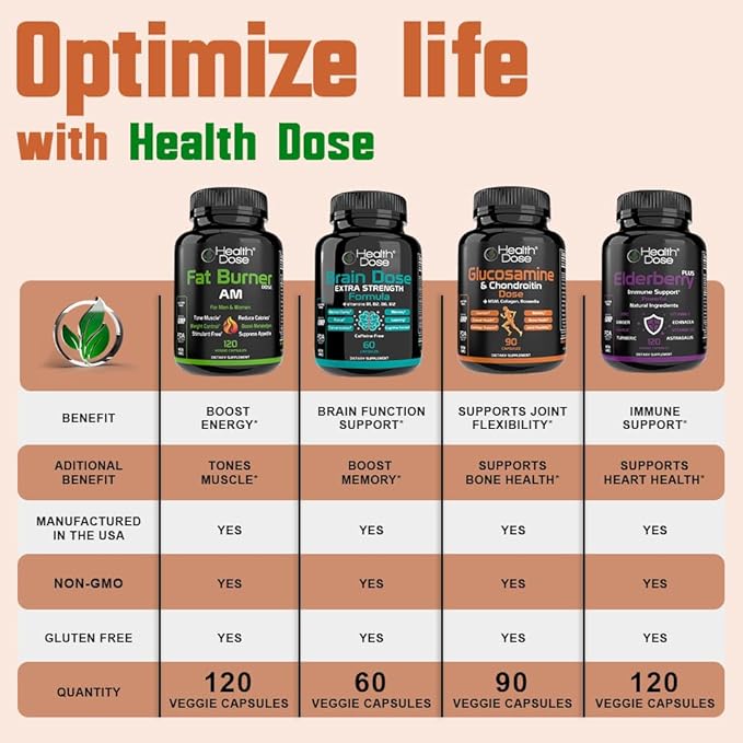 Health Dose Vitamin D3 10000 IU + K2 (MK7) Supplement 2-in-1 Formula Immune Support a Healthy Mood Heart Joint Teeth Bone Health Calcium Absorption 180 softgels. (5)