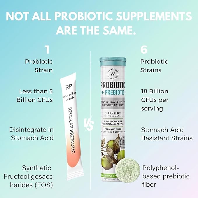 Wellbeing Nutrition Daily Probiotics + Prebiotics | Improve Metabolism Acidity Relief Digestion &amp Gut Health | 18 Billion CFU Organic Probiotics Supplement for Men &amp Women (21 Effervescent T