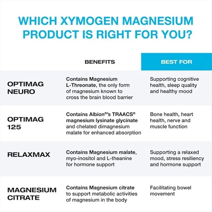 XYMOGEN OptiMag Neuro - Brain Health &amp Relaxation Support - Magnesium Glycinate &amp L-Threonate - Chelated Magnesium Powder - Mixed Berry Flavor - 2.64 Oz