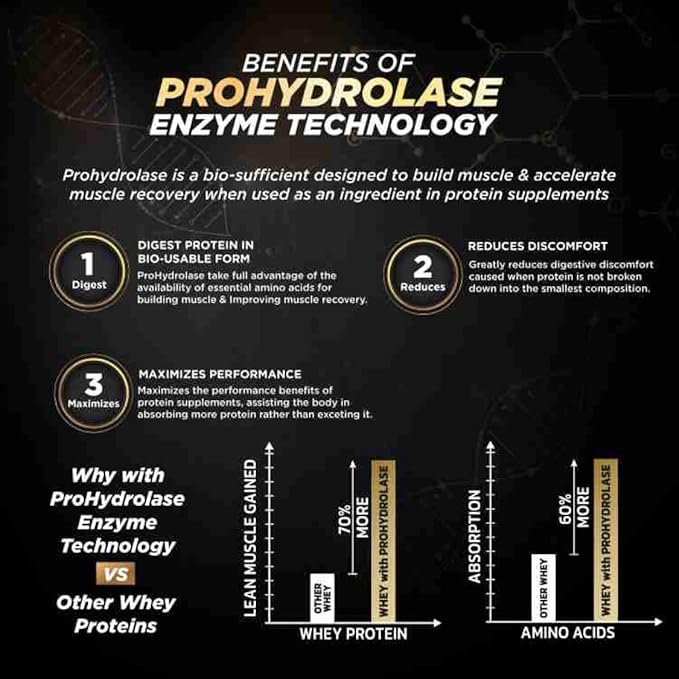 Generic Performance Protein Powder micronized with Super Enzyme Hydrolase Designed for Fast Easy Absorption 2 Pouches 30 Servings