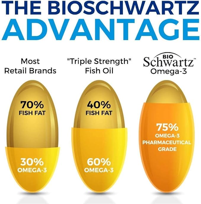 Daily Multivitamin for Women Capsules (1 Month Supply) Plus Triple Strength Omega 3 Fish Oil Softgels (2 Month Supply)