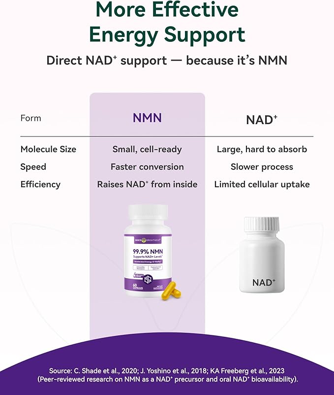 NMN Supplement 500mg 99.9% High Purity Supports NAD+ Levels &amp Cellular Energy 5-in-1 Formula with Resveratrol &amp Astaxanthin Non-GMO Gluten-Free 60 Capsules