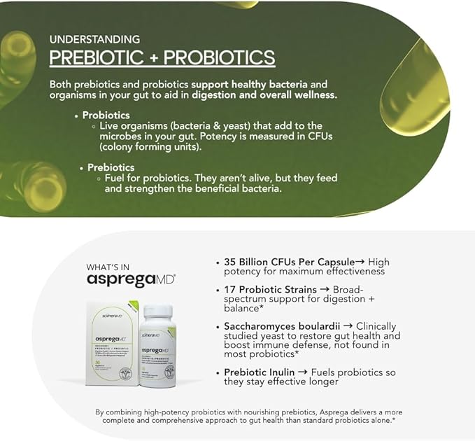 Asprega 30CT - Probiotic + Prebiotic Supplement | 17 Strains 35 Billion CFUs | Delayed Release | Saccharomyces Boulardii | for Men &amp Women | by ScimeraMD 3-Pack