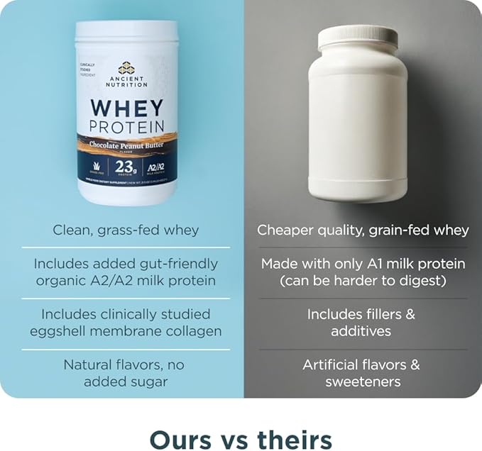 Ancient Nutrition Grass-fed Whey +Fat Loss Protein Powder Vanilla Cinnamon 18 Servings + Grass-fed Whey Protein Powder Chocolate Peanut Butter 18 Servings