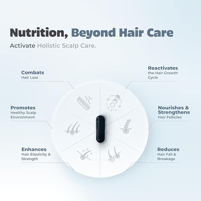 Hair Nutrition Supplement with Biotin Vitamins Minerals Amino Acids &amp DHT Blockers for Hair Growth Nourishment Strengthens &amp Reduces Hair Fall for Men &amp Women - 30 Veg Capsules