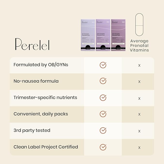 Perelel 2nd Trimester Prenatal Pack Multivitamin with Magnesium Omega 3 Iron &amp Calcium Nutritional Support for Second Trimester Wellness Soy &amp Gluten Free Non GMO 30 Daily Pill Packs