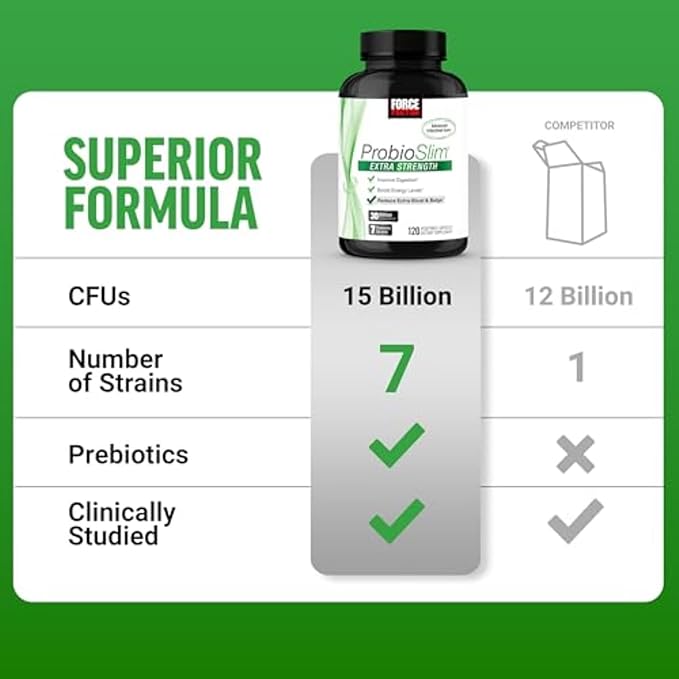 Force Factor ProbioSlim Extra Strength Probiotic Supplement for Women and Men with 30 Billion CFUs and Green Tea Extract for Gut Health Support Bloating and Gas Relief 360 Capsules Pack of 3