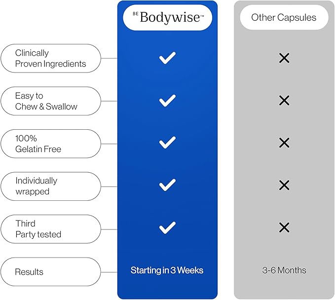 Be Bodywise Biotin 10000mcg Gummies | Hair Nail and Skin Vitamins | Biotin for Hair Growth for Women | Refined Sugar Free | 60 Day Pack (1 Gummy/Day) | Max Absorption