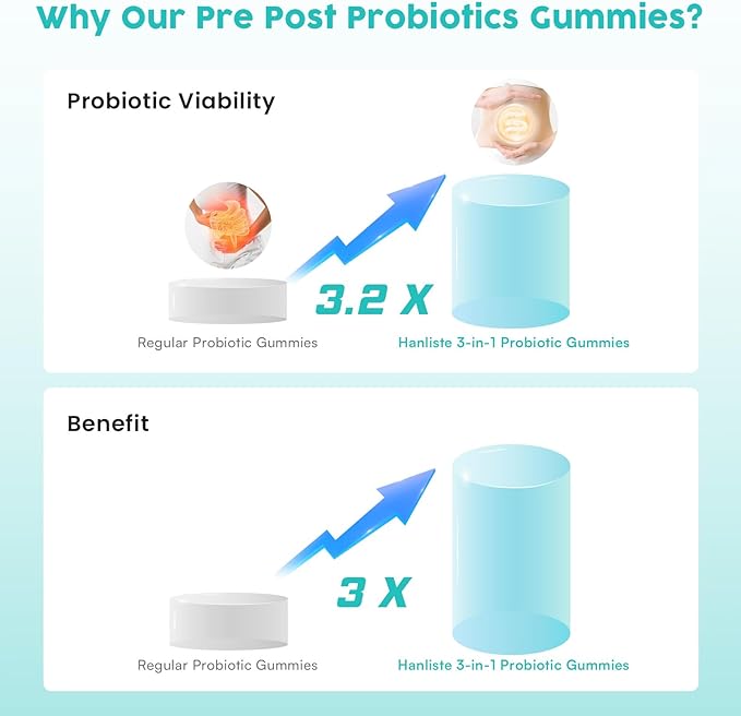 (180 Count) Probiotic Gummies 19 in 1 Prebiotics Postbiotic Probiotic Gummies 100 Billion CFU Probiotics for Women Men Complete Immune Gut &amp Digestive Support* Sugar Free Vegan
