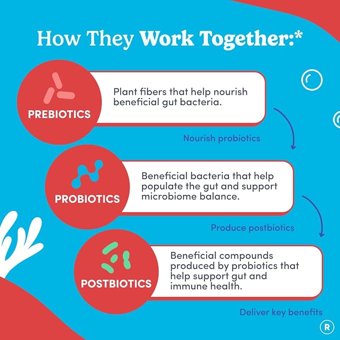 FIRST DAY Teens’ Gut Sustainer Tribiotic Gummies – 3-in-1 Prebiotic Probiotic &amp Postbiotic Supplement – Supports Digestive Skin Oral &amp Immune Health Nutrient Absorption &amp Growth – 60-D
