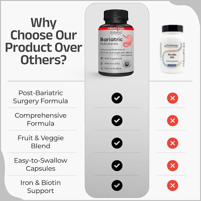 Bariatric Multivitamin with Iron - Easy-to-Swallow Capsule for Post Bariatric Surgery - Post Sleeve and Post Bypass with 42 Fruit &amp Veggies Blend - 60 Liquid Capsules