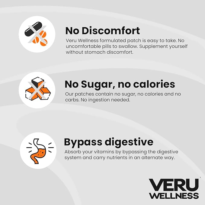 Veru Wellness Bariatric MultiB12 with Iron - Post Bariatric Gastric Bypass and Sleeve Gastrectomy - Non Ingest Patch (60 Day)