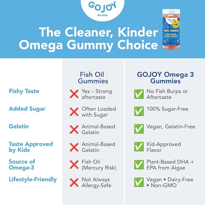 Kids Omega 3 DHA &amp Multivitamin Gummies with Iron - Support for Growing Kids