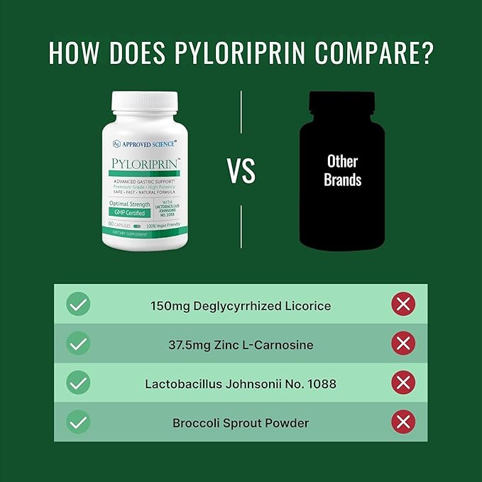 Approved Science Pyloriprin - Advanced Digestive Support for A Healthy Stomach - Zinc L-Carnosine Probiotic Broccoli Sprout Deglycyrrhized Licorice - 180 Capsules - Three Month Supply - Vegan