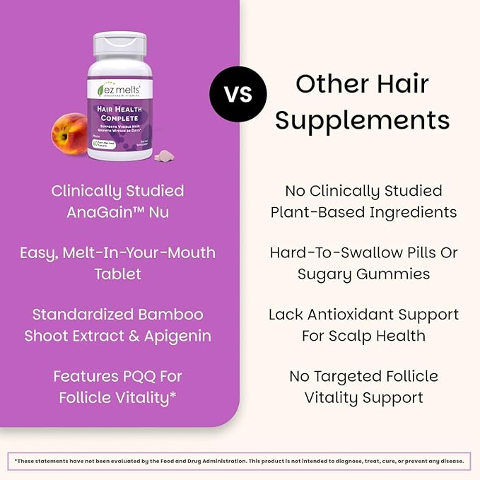 EZ Melts Hair Health Complete - Hair Supplement to Support Strength &amp Growth - Includes AnaGain Nu Biotin Apigenin Bambo Silica &amp More - 60 Sublingual Tablets (30 Servings)