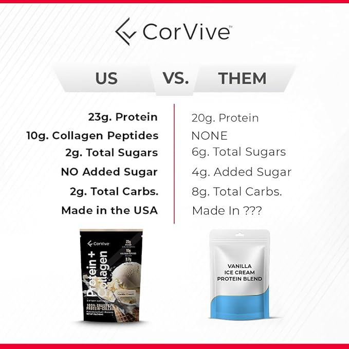 Protein + Collagen Powder | 23g Protein (Grass-Fed Whey + Collagen) | 3.7g BCAAs | Supports Muscle &amp Joint Health | Gluten &amp Soy Free | No Artificial Ingredients | 15 Sachets - Chocolate