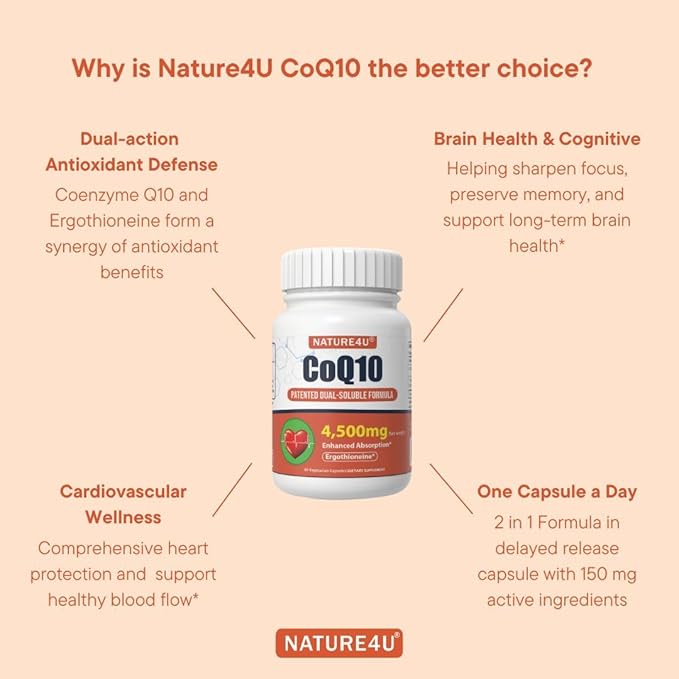 CoQ10 150mg Capsule with L-Ergothioneine - Enhanced Absorption Antioxidant for Heart Health &amp Energy Production Coenzyme Q10 Patented Dual-Soluble Formula 1 Month Supply Pack of 2 (2)