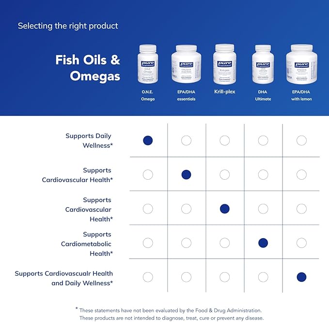Pure Encapsulations O.N.E. Omega - Fish Oil Supplement for Heart Health Joints Skin Eyes and Cognition* - Fish Oil Concentrate with EPA and DHA - 30 Softgel Capsules