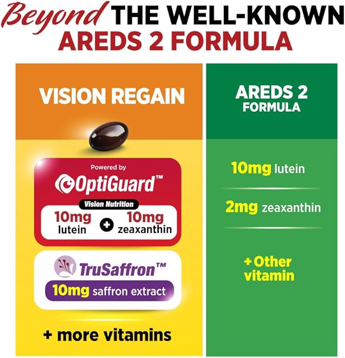 LABO Nutrition VisionREGAIN Eye Vitamin Beyond AREDS 2 Formula with Lutein Zeaxanthin Saffron Extract Blueberry for Macular and Retinal Health Eye Fatigue Night Vision Support 60 Counts