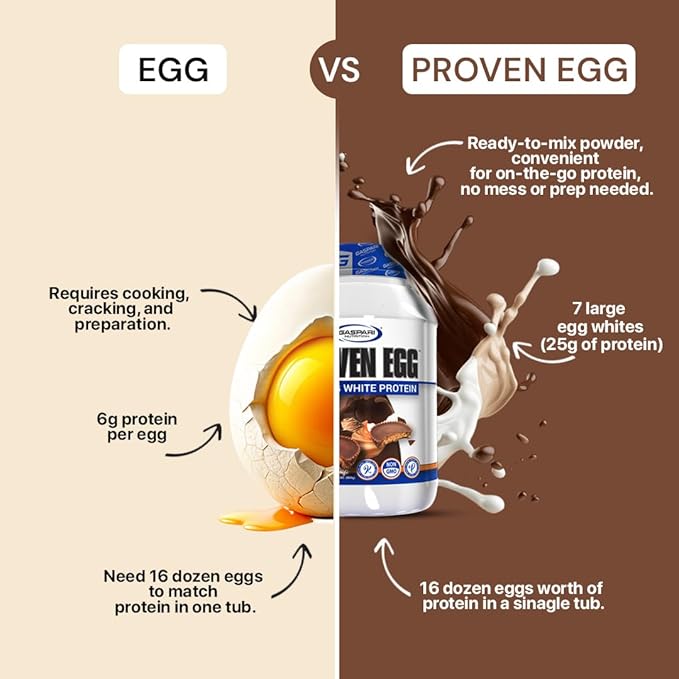 Gaspari Nutrition Proven Egg 100% Egg White Protein 25g Protein Keto Friendly Dairy and Lactose Free Soy Free (2 lbs Salted Caramel)
