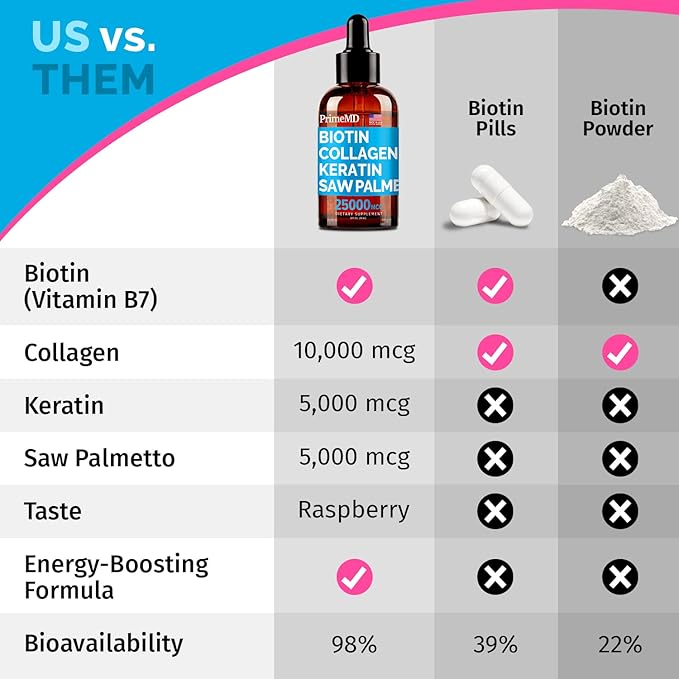 PrimeMD 4-in-1 Liquid Biotin Collagen Keratin Saw Palmetto Drops (3 Pack) Bundle - 25000mcg Hair Nails and Skin Vitamins for Women &amp Men - 2 Fl Oz Each Watermelon Flavor Gluten-Free Non-GMO