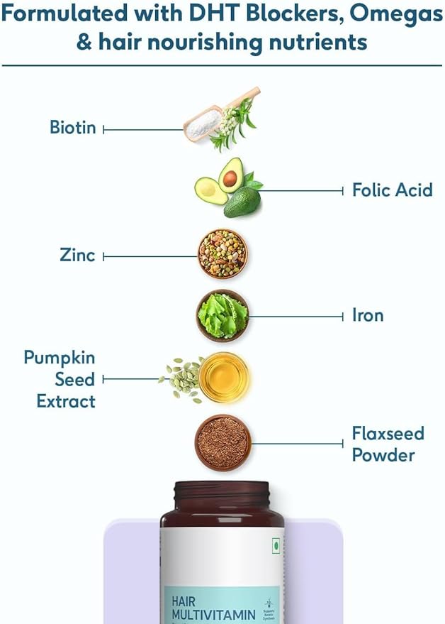 Hair Vitamin with DHT Blockers (60 Capsules) | Omega &amp Biotin Supports Keratin Synthesis &amp Helps Reduce Hair Fall