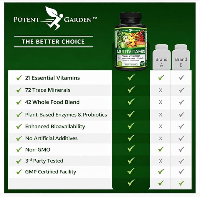 Potent Garden Adult Multivitamin for Women &amp Men 42 Fruits &amp Vegetables Plus Probiotics Supports Energy Metabolism &amp Immune System Daily Multivitamin for Men &amp Women Non-GMO 90 Tab