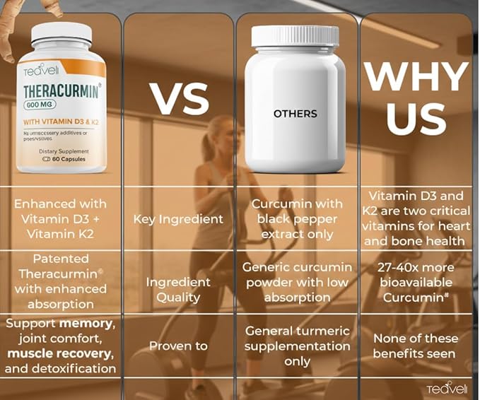 Theracurmin Turmeric Curcumin Supplement- Advanced Joint Bones and Muscle Support with Vitamin D3 and K2 (MK-7)– 600mg Theracurmin- No Stearates Clean Label- 60 Capsules