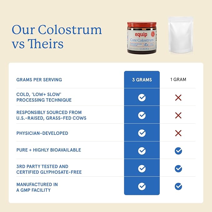 Equip Foods Prime Protein Powder Chocolate &amp Core Colostrum Powder
