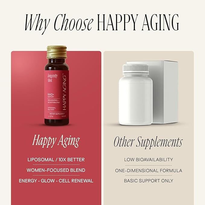 Happy Aging Liquid NAD+ Supplement for Women | Liposomal Nicotinamide Riboside &amp Resveratrol Shots for Energy Skin Health &amp Brain Fog | NMN Alternative with Antioxidants | 10 Shots 30-Day Su