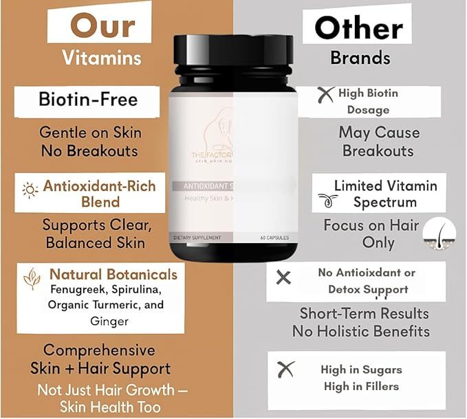 Hair Vitamins for Women – Biotin-Free Hair Skin &amp Nails Supplement for Hair Growth &amp Healthy Skin – Daily Beauty Support – 60 Capsules