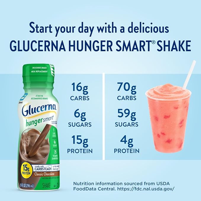 Glucerna Hunger Smart Diabetes Care Shake Classic Chocolate Diabetic Meal Replacement to Support Blood Sugar Management 15g Protein 180 Calories Ready to Drink 10 Fl Oz 24 Pack