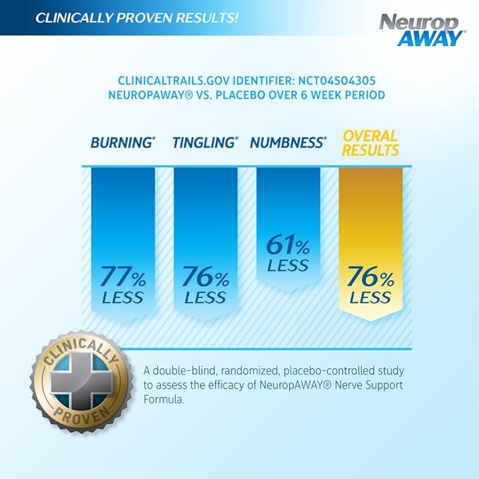 NeuropAWAY Nerve Support Supplement R-Alpha Lipoic Acid to Help Provide Nerve Relief and Health in as Little as 5 Days Acetyl-L-Carnitine Taruine Vitamin B12 L-Citrulline 120 Capsules