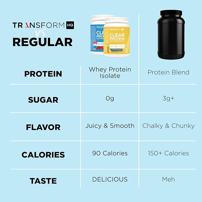 TransformHQ Clear Whey Protein Isolate (WPI) (Rocket Pop Flavored) 21 Servings - 20 Grams Protein Per Serving