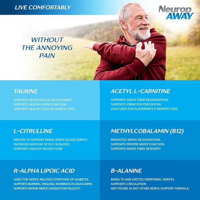 NeuropAWAY Nerve Support Supplement R-Alpha Lipoic Acid to Help Provide Nerve Relief and Health in as Little as 5 Days Acetyl-L-Carnitine Taruine Vitamin B12 L-Citrulline 120 Capsules