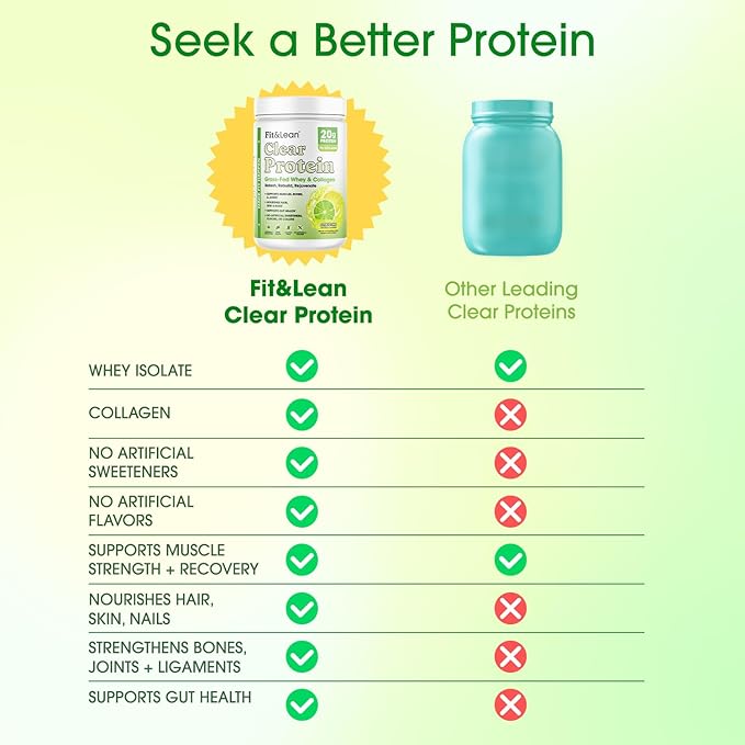 Fit &amp Lean Clear Protein Powder with Whey Isolate Protein and Collagen Grass Fed Muscle Recovery Skin Joints GLP-1 Support 0g Sugar Citrus Lime 20 Servings