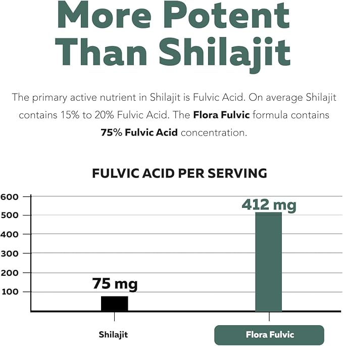 Flora Fulvic | Fulvic Acid + Humic Acid Complex – 550 mg | Mined in Utah Prehistoric Deep Earth Extract | Immunity Gut Digestion – Natural Trace Mineral Complex Fulvic Acid Supplement – 8 fl oz.