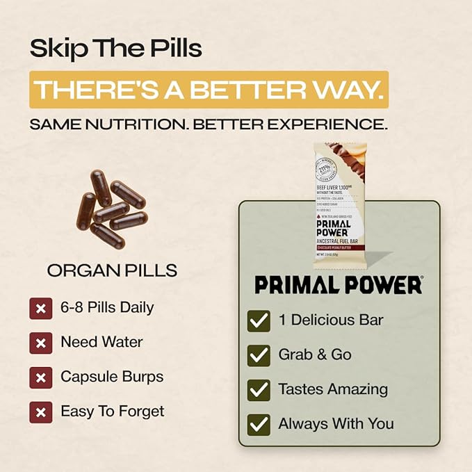 Primal Power Beef Liver Bar 1100mg - New Zealand Grass-Fed 211% DV B12 10g Protein Collagen - Zero Added Sugar No Seed Oils Gluten Free - Chocolate Peanut Butter (12 Pack)