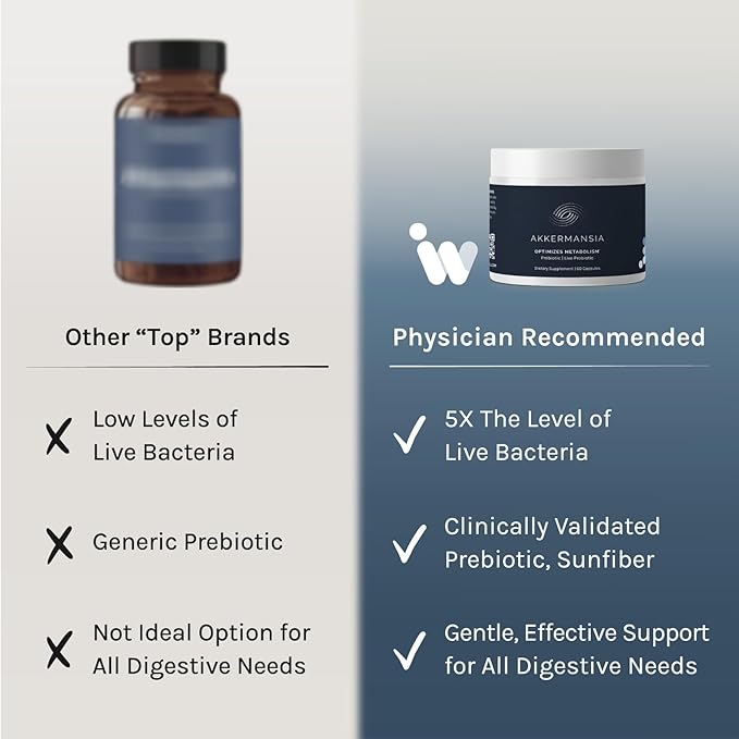 InfiniWell Akkermansia Probiotic for Digestive Health - Support Healthy Longevity Immunity &amp A Balanced Gut Microbiome with Akkermansia Muciniphila Probiotics (60 Capsules)