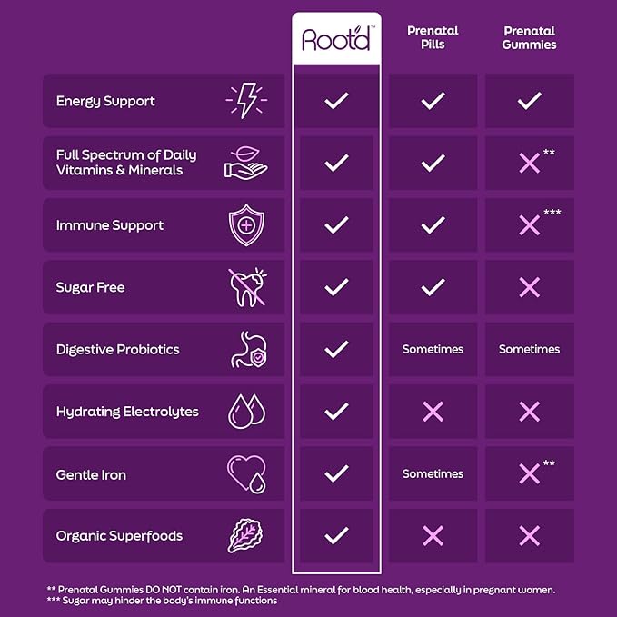 Root'd Prenatal &amp His Multivitamin Powder Bundle with 3X Electrolytes