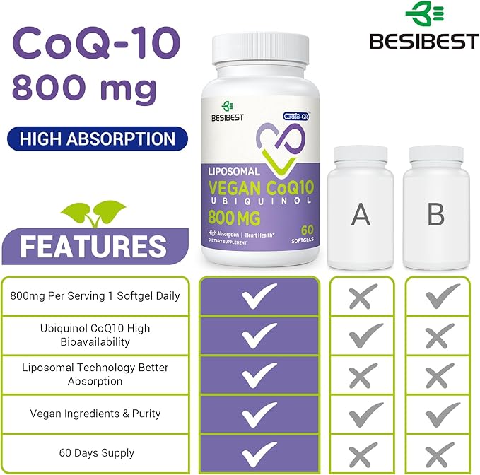 Liposomal Ubiquinol CoQ10 800 MG Softgel High Absorption CoQ10 Ubiquinol Supplement Active Coenzyme Q10 800mg Powerful Antioxidant for Heart &amp Brain Function Energy Production 240 Vegan Softg