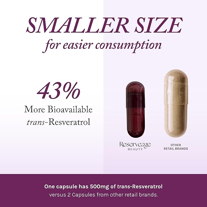 Reserveage Beauty Resveratrol Plus+ 500 mg - Rapid-Release Resveratrol Capsules with Quercetin for Immune System Brain Health &amp Cellular Health - Gluten-Free &amp Vegan - 30 Veggie Capsules