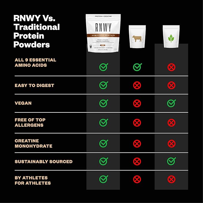 Complete Protein 25g Yeast Protein + 5g Creatine Monohydrate Vegan Dairy-Free Informed Sport Certified Post-Workout Recovery for Endurance Athletes Chocolate 21 Servings