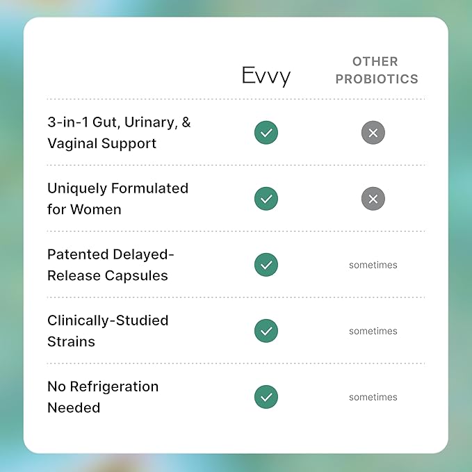Evvy Women's 3-in-1 Complete Probiotic I Daily Probiotic Supplement to Reduce Bloating I Supports Gut Urinary &amp Vaginal Health | Includes Vaginal Probiotics for Feminine Care | 30 Day Supply