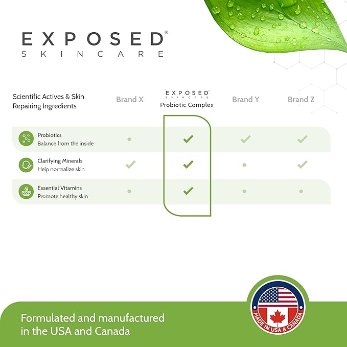 Exposed Skin Care Probiotic Supplement Complex with 1 Billion CFU – Daily Probiotic for Skin Gut and Immune Health Support – Digestive Wellness Formula for Men and Women – Non-GMO 60 Capsules