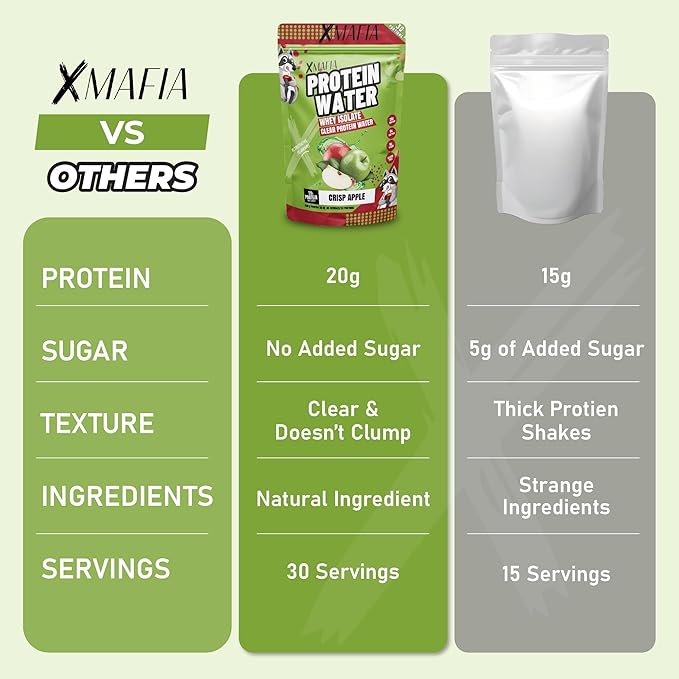 XMafia – Protein Water Clear Protein Powder – 30 Servings 20g Protein 27 oz - Hydrator Whey Isolate - 0g Lactose 0g Sugar Keto-Friendly - Apple - Iso Juice Protein Post-Workout