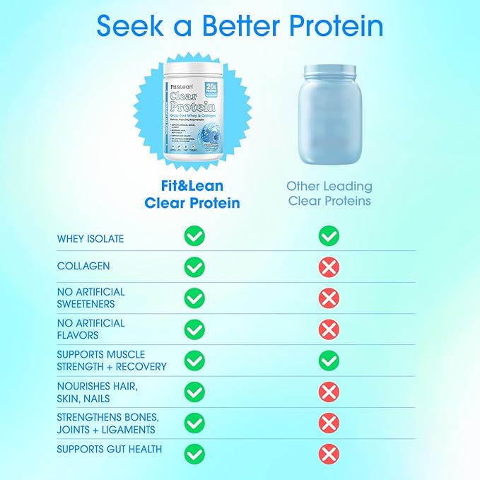Fit &amp Lean Clear Protein Powder with Whey Isolate Protein and Collagen Grass Fed Muscle Recovery Skin Joints GLP-1 Support 0g Sugar Blue Raspberry 20 Servings