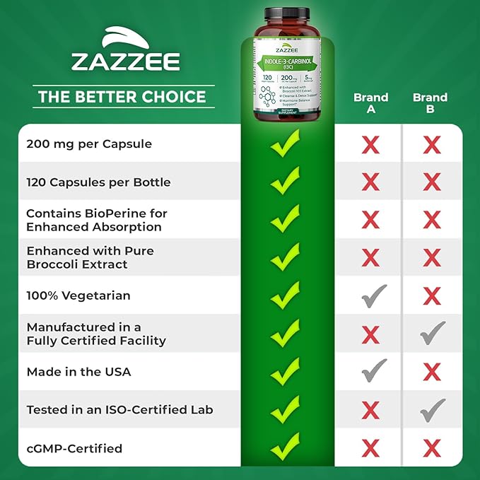 Zazzee High Absorption Indole-3-Carbinol (I3C) 200 mg per Capsule 120 Vegan Capsules 4 Month Supply 5 mg BioPerine for Enhanced Absorption 100% Vegetarian All-Natural and Non-GMO