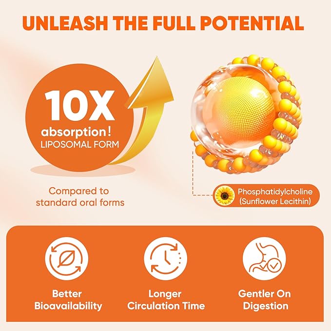 Liposomal Calcium AKG Supplement + Liposomal Turmeric Ginger Lutein Supplement
