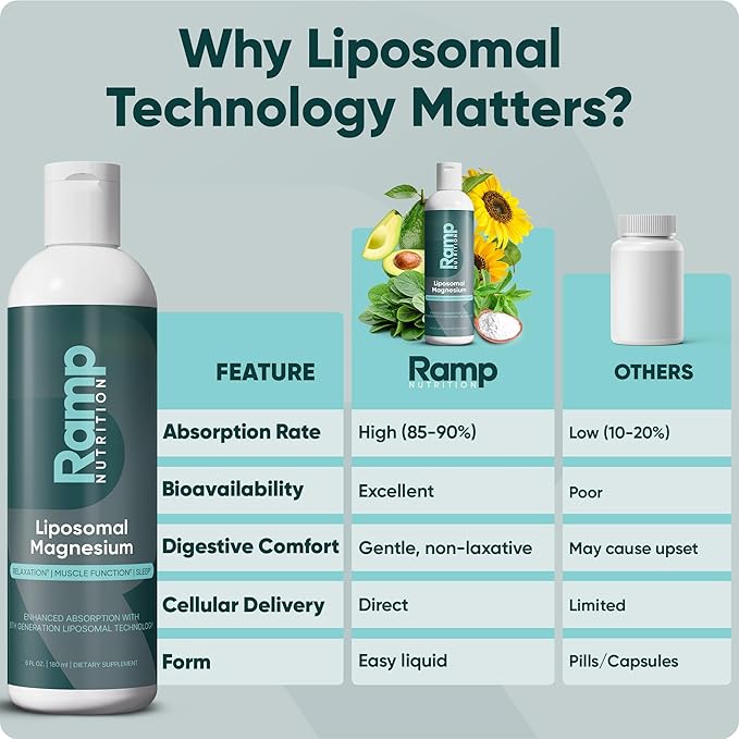 Liposomal Magnesium Bisglycinate &amp Gluconate – Liquid Magnesium for Sleep Relaxation Restless Legs &amp Muscle Recovery – 200mg High Absorption – Vegan Non-GMO – 6 fl oz